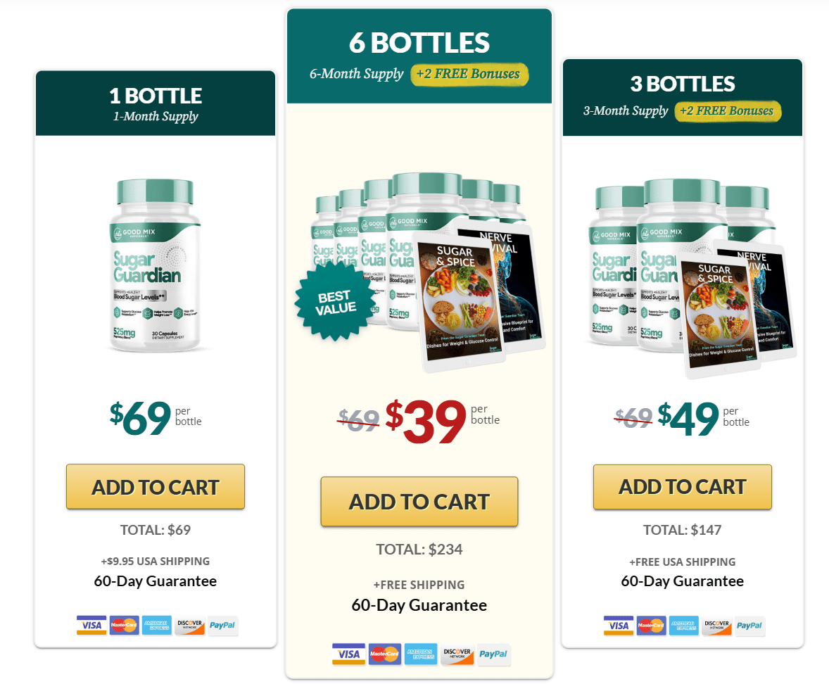 Sugar Guardian price